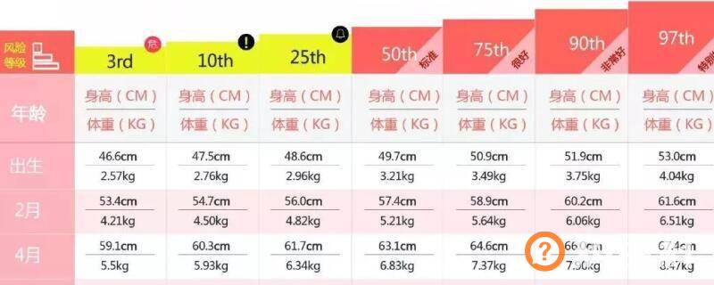 身高体重标准表