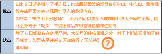 来青海旅行的那些事儿——青海旅游包车实用指南（二）