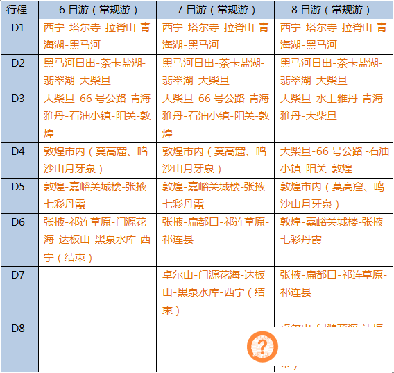 来青海旅行的那些事儿——青海旅游包车实用指南（二）