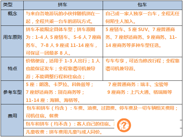 来青海旅行的那些事儿——青海旅游包车实用指南（二）
