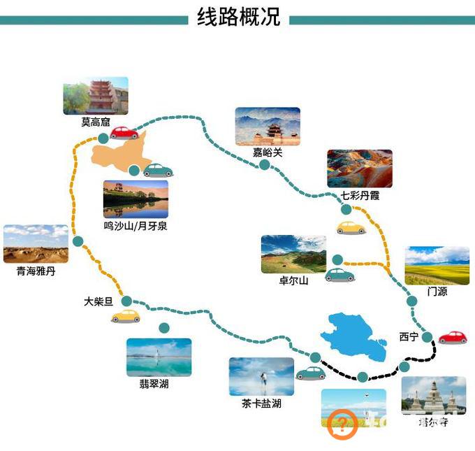 青甘6-7日大环线路线详解