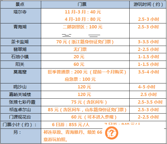 来青海旅行的那些事儿——青海旅游包车实用指南（二）