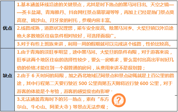 来青海旅行的那些事儿——青海旅游包车实用指南（二）