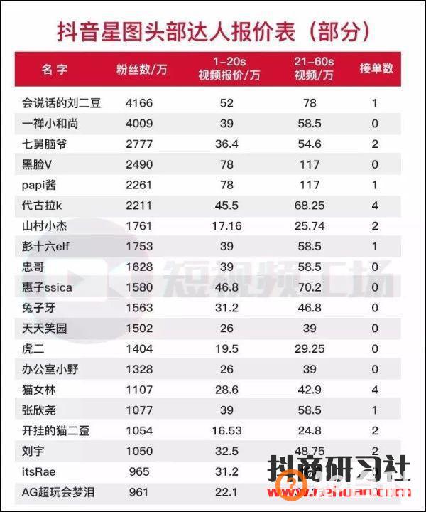 一条抖音价值117万，他们到底做对了什么？