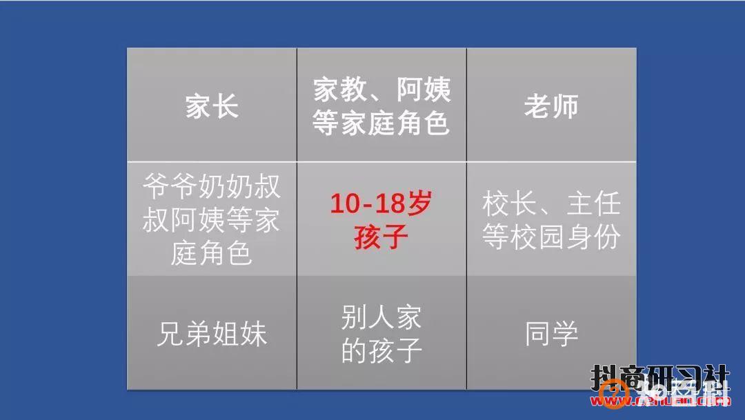 分享8个照着拍就能火的抖音爆款视频模板！