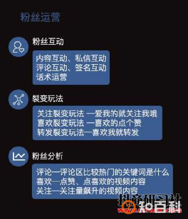 抖音教程：抖音从0到1快速运营操作教程！