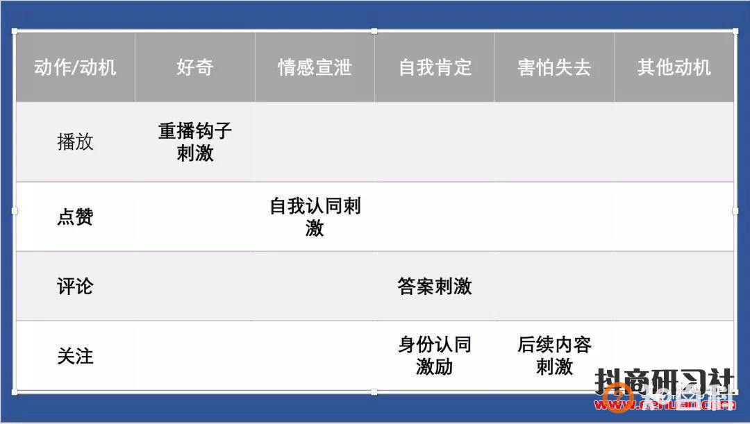 分享8个照着拍就能火的抖音爆款视频模板！