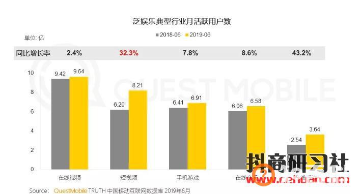 《新闻联播》变身抖音第一网红！一天涨粉超千万，为什么是短视频？