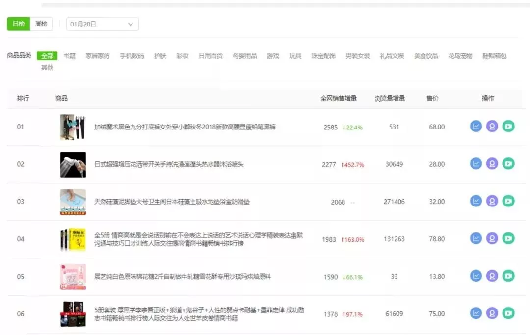 打造抖音播放量过亿5大套路！