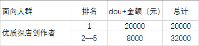 抖音拍探店视频，送万元Dou+流量包！