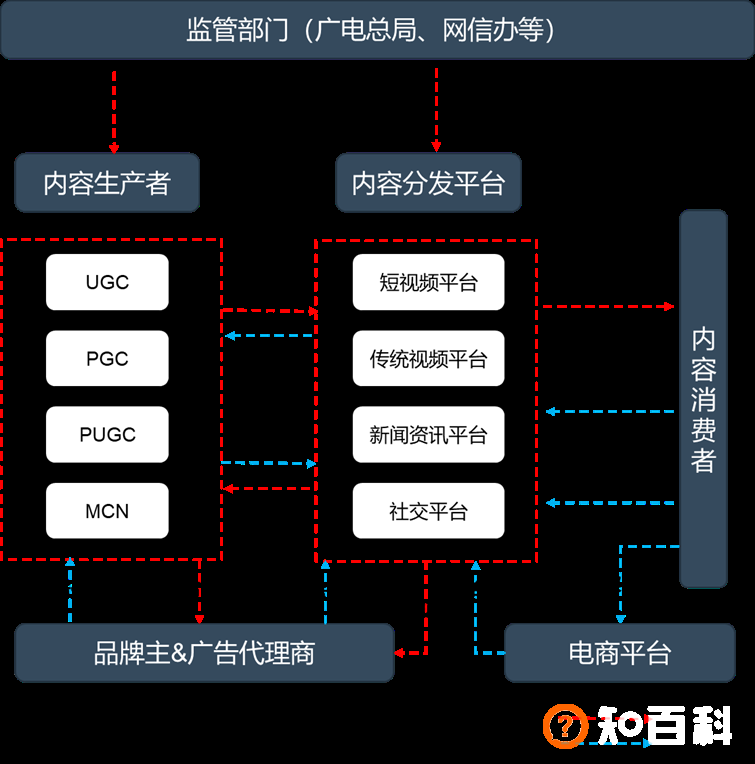 短视频竞品分析报告：抖音 vs 快手