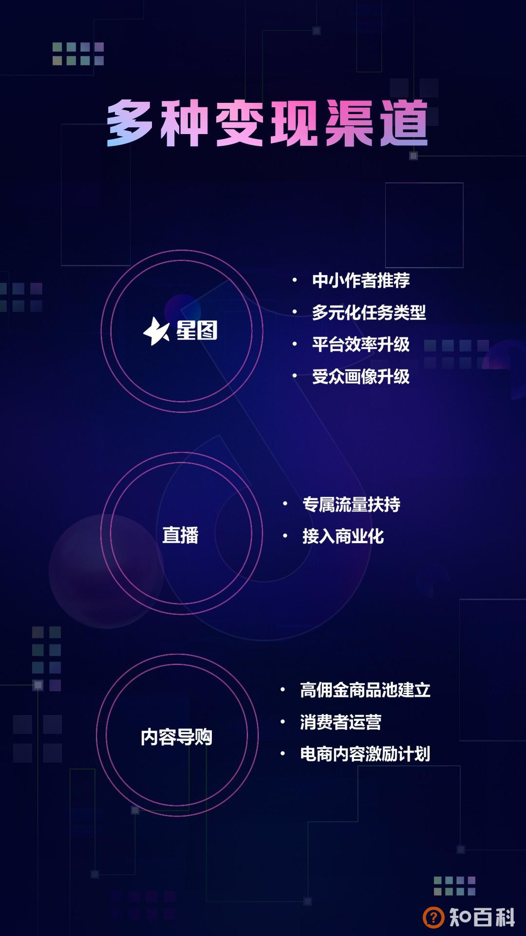 这一次，抖音要让1000万创作者赚到钱