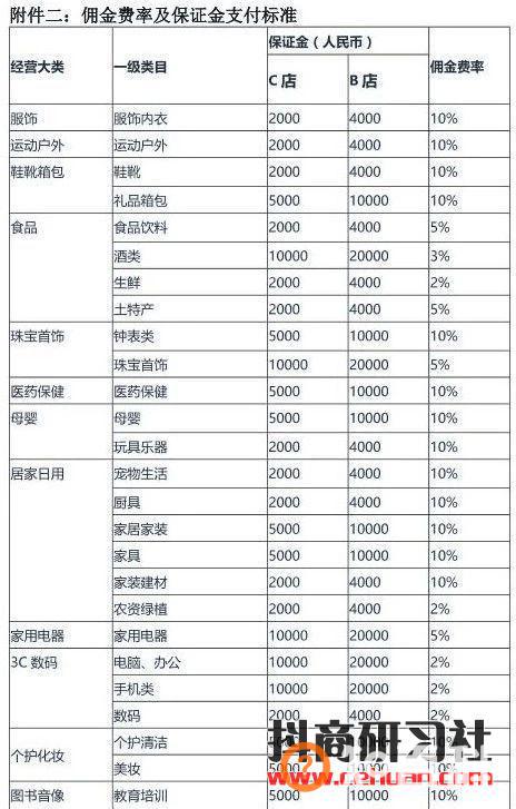 抖音小店如何开通？抖音小店保证金是多少？
