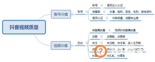 抖音教程：抖音从0到1快速运营操作教程！