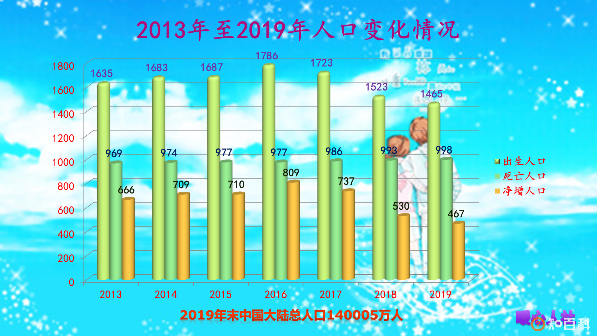 为什么现在年轻人不愿意生二胎 如果放开生育政策你还会生吗？