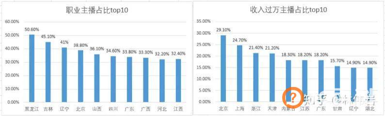 2020年抖音娱乐直播怎么做才赚钱？（新手直播从业指南）