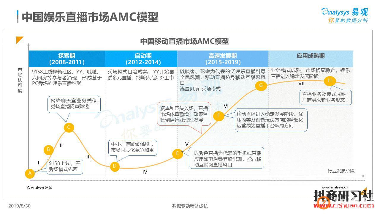 2020年抖音娱乐直播怎么做才赚钱？（新手直播从业指南）