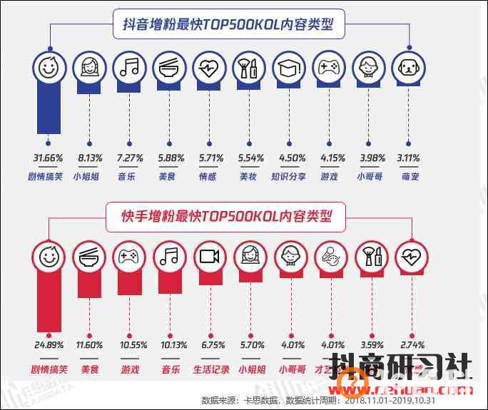 抖音完播率和播放量有什么关系？一文搞懂！