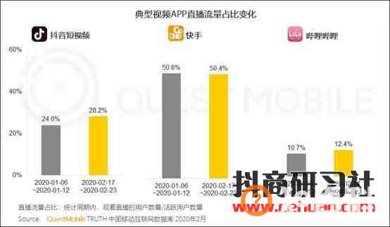 快手直播助农，6天卖货2000万&#8230;