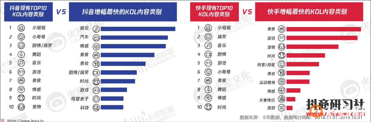 抖音完播率和播放量有什么关系？一文搞懂！