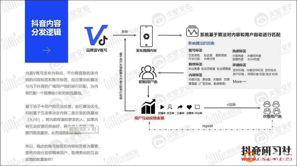 抖音完播率和播放量有什么关系？一文搞懂！