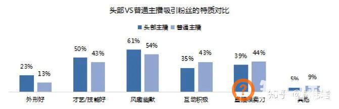 2020年抖音娱乐直播怎么做才赚钱？（新手直播从业指南）