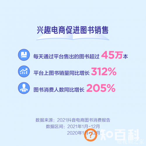 抖音电商发布图书消费报告，图书知识达人数量同比增长89%