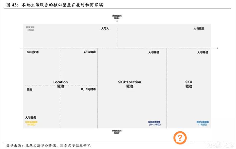 快手联手美团，释放了什么信号？