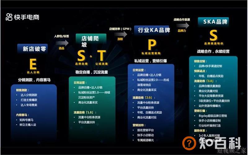 2000平直播间，141万单场GMV，千元大家具如何在快手找到新销路？