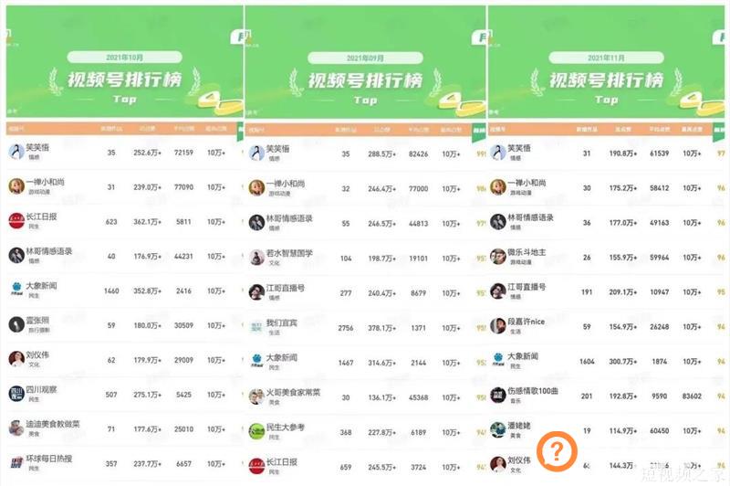 西城男孩直播超2000万人观看，视频号两周年改变了什么