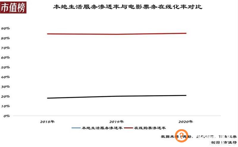 快手联手美团，释放了什么信号？