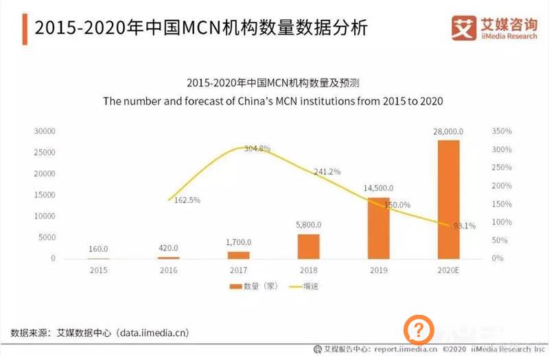 直播电商6年简史：放肆的野心，失控的欲望，突然的暂停