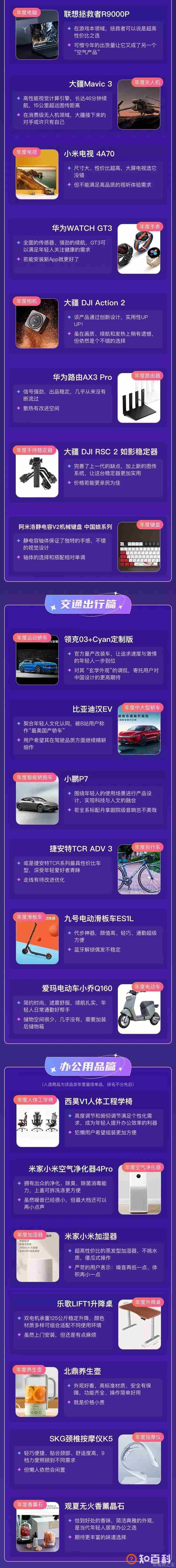 2021年B站百大口碑国货榜单：有1.89亿用户看开箱测评视频