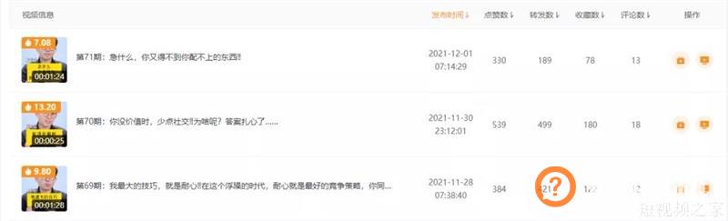 从公众号转型，一条视频涨粉8万，连续直播100天变现超百万，他和我们分享了这些干货！