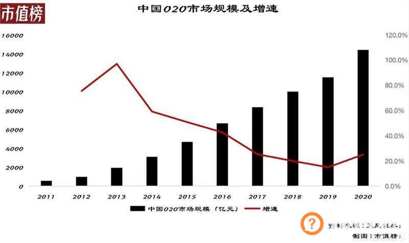快手联手美团，释放了什么信号？