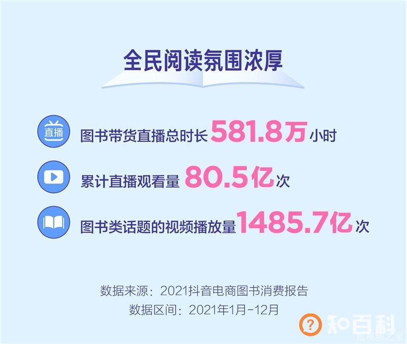 抖音电商图书消费报告 日均售出图书超45万本