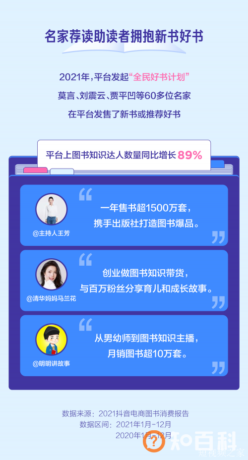 抖音电商发布图书消费报告，兴趣电商助图书行业打开新局面