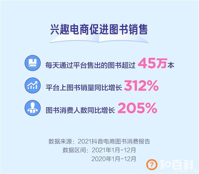抖音电商图书消费报告 日均售出图书超45万本