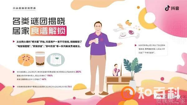 TikTok推出网红食品外卖，这条路能走通吗