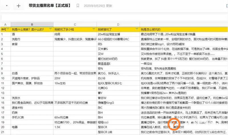 直播电商6年简史：放肆的野心，失控的欲望，突然的暂停