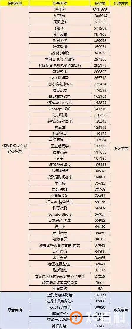 2万个头部账号被封，今年这十个内容禁区值得注意