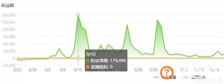 剧情派6：剧情加码，颜值达人“姜十七”打破流量增长困境｜网红新生态