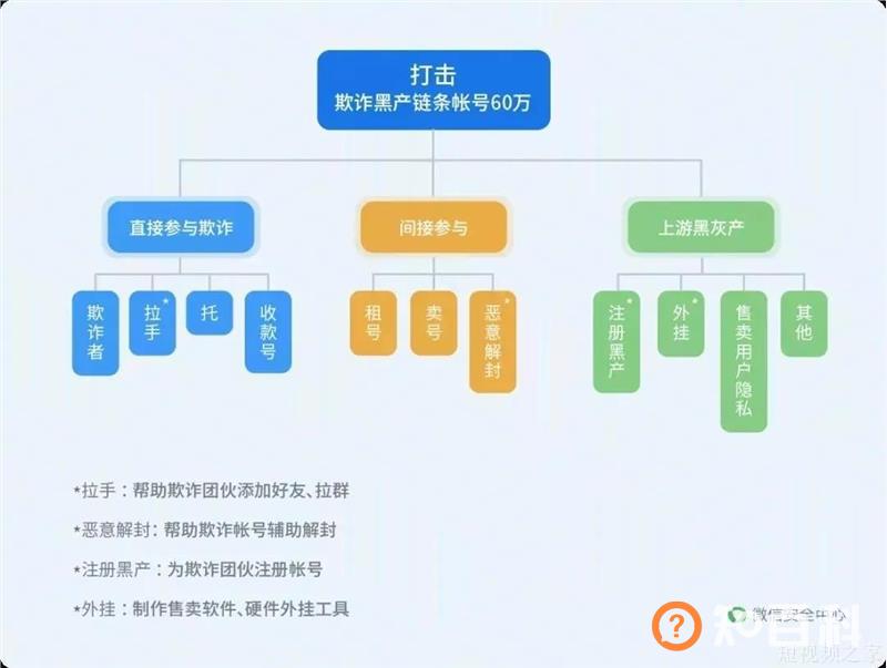 2万个头部账号被封，今年这十个内容禁区值得注意