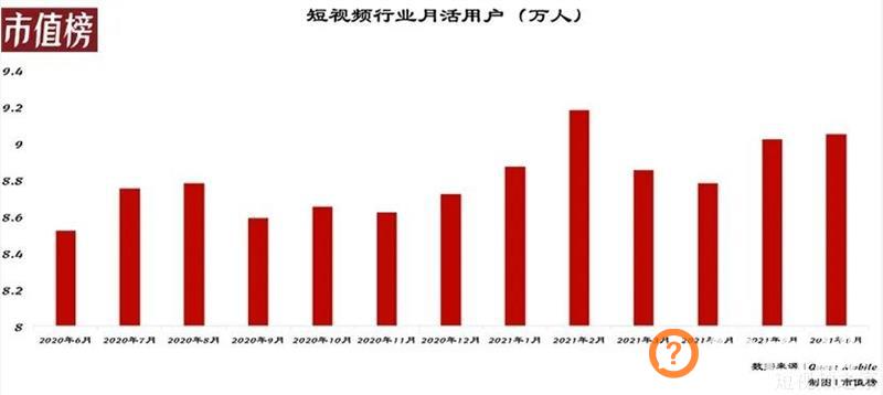 快手联手美团，释放了什么信号？