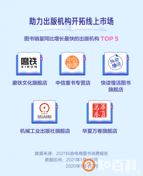 抖音电商发布图书消费报告，兴趣电商助图书行业打开新局面