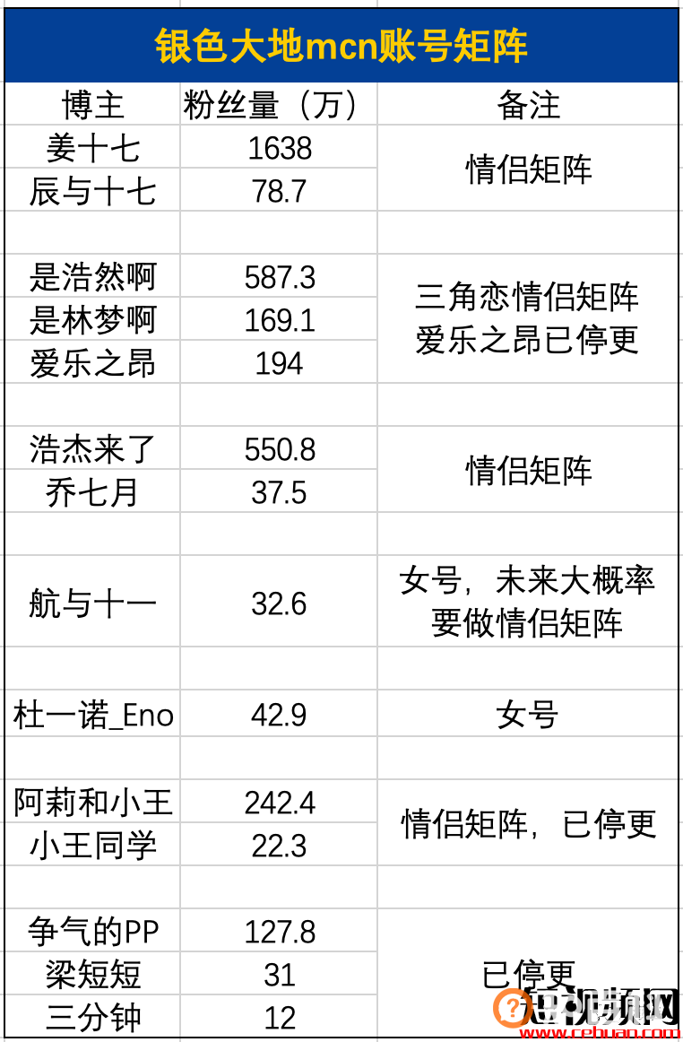 起底咪蒙的抖音新生意：吸粉4000万，一年亏1800万！