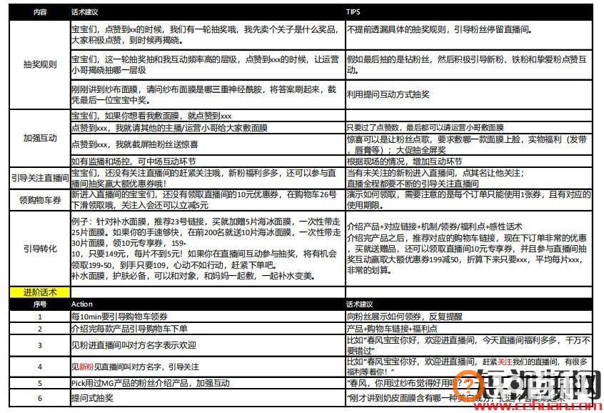 抖音直播脚本怎么写？看完这50个直播脚本模板就知道了！
