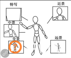 拍视频一定要会写脚本吗？短视频脚本到底应该怎么写？