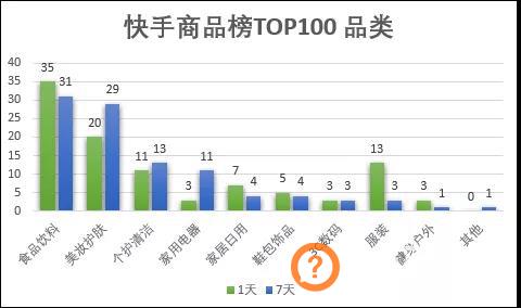 所有主播，快手直播选品秘籍，来咯！