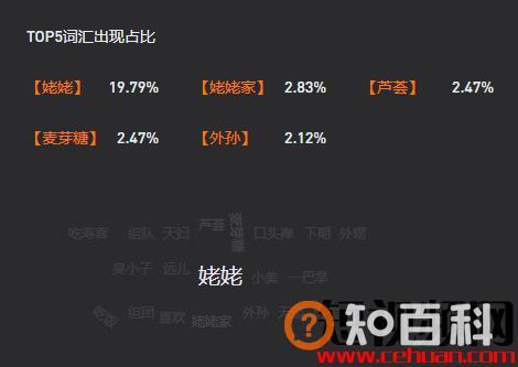 1个月抖音涨粉200万，周周出爆款视频的技巧是什么？